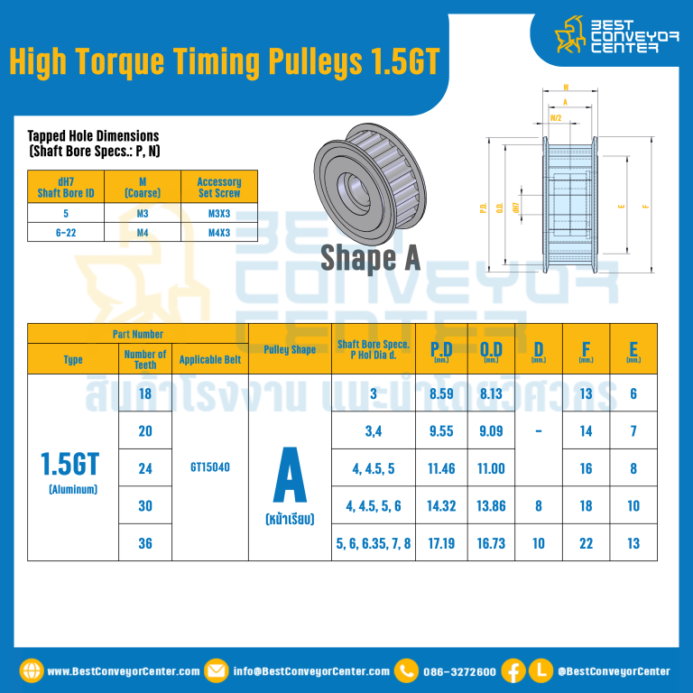 มู่เล่ย์ไทม์มิ่งแรงบิดสูง Pulley Timing High Torque 1.5GT หน้ากว้าง 4 mm. 30 ฟัน : HT-1.5GT-4-30TAS