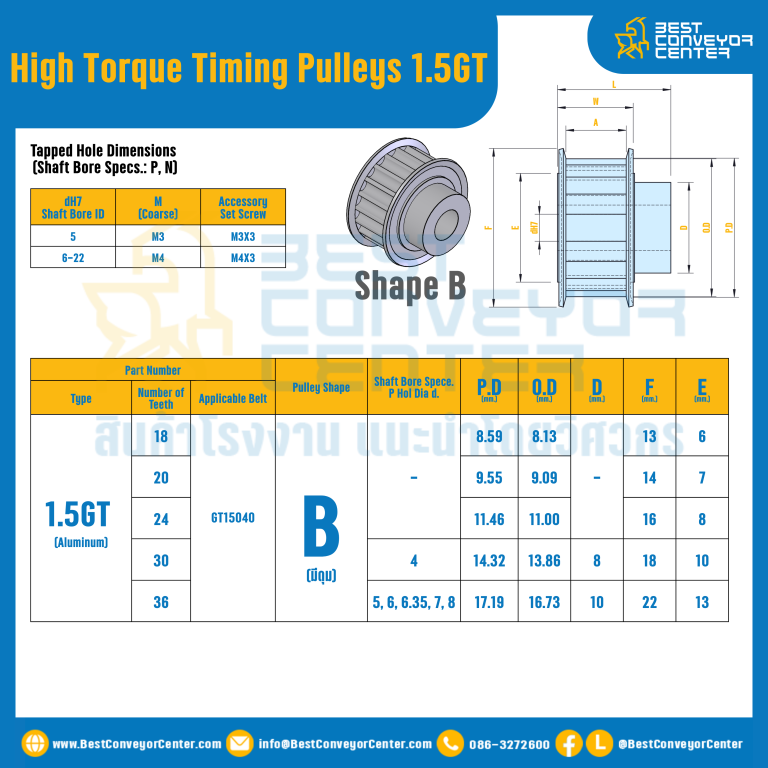 มู่เล่ย์ไทม์มิ่งแรงบิดสูง Pulley Timing High Torque 1.5GT หน้ากว้าง 4 mm. 36 ฟัน : HT-1.5GT-4-36TBS