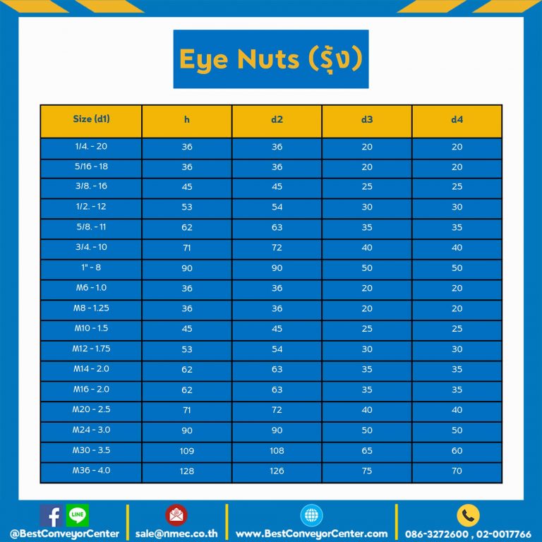 EN-DIN-1 Eye Nut (รุ้ง) DIN 1″