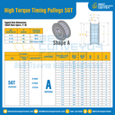 มู่เล่ย์ไทม์มิ่งแรงบิดสูง Pulley Timing High Torque 5GT หน้ากว้าง 12 mm. 14 ฟัน : HT-5GT-12-14TAAL
