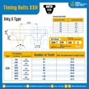 ไทม์มิ่ง เบลล์ Timing Belt 1000XXH หน้ากว้าง 101.6 mm. 80 ฟัน ยาว 2540 mm. : Timing Belt 1000XXH-101.6-80T-2558