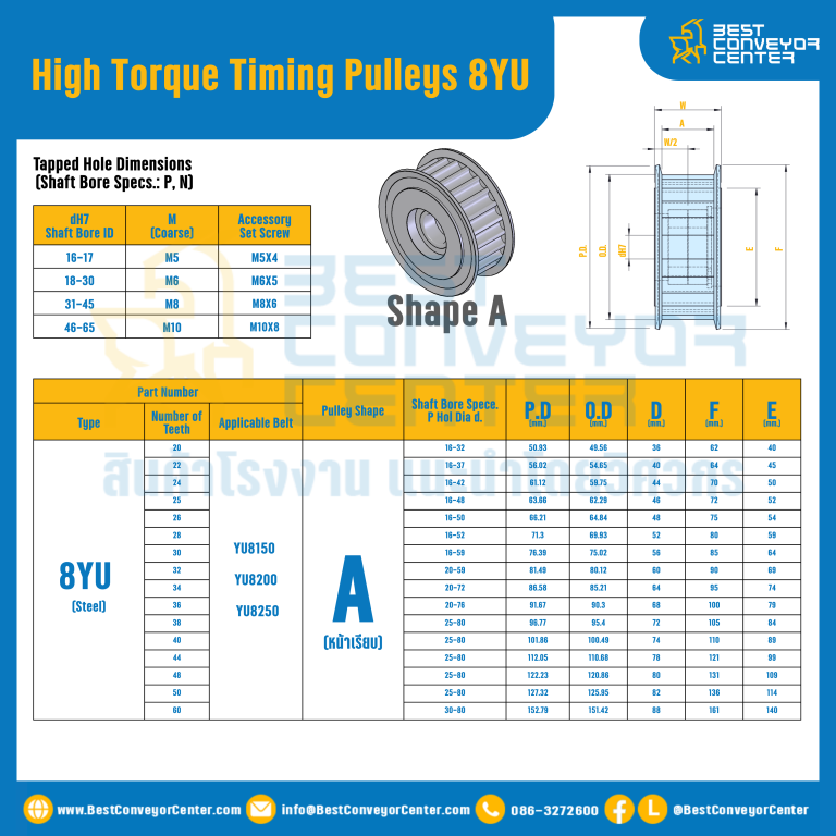 มู่เล่ย์ไทม์มิ่งแรงบิดสูง Pulley Timing High Torque 8YU หน้ากว้าง 15 mm. 20 ฟัน : HT-8YU-15-20TAS