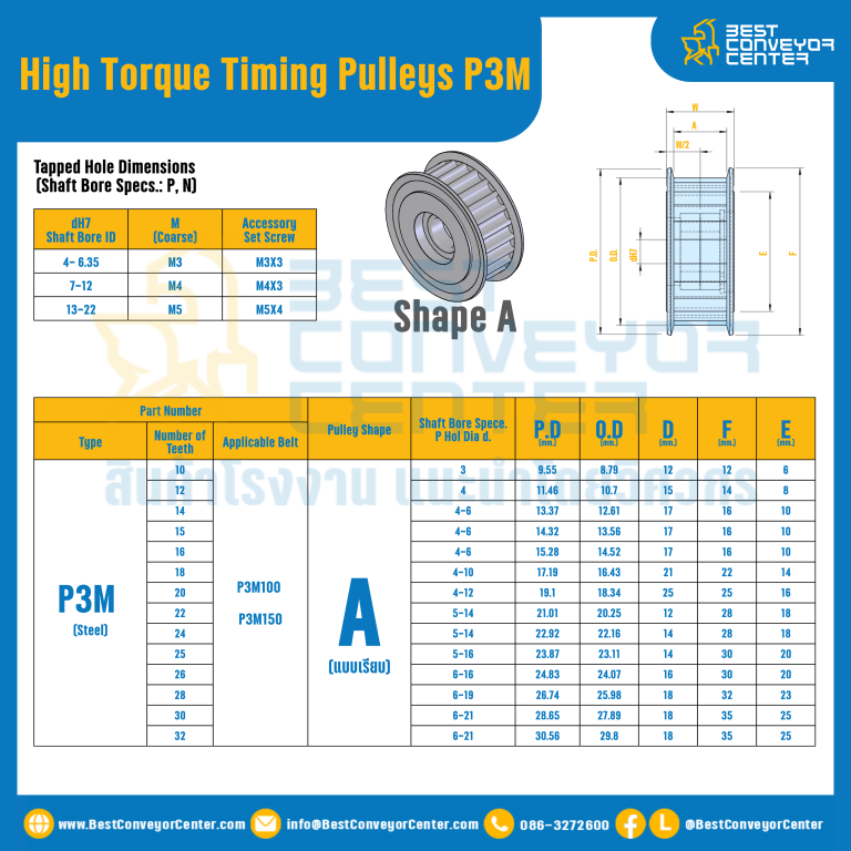 มู่เล่ย์ไทม์มิ่งแรงบิดสูง Pulley Timing High Torque P3M หน้ากว้าง 10 mm. 10 ฟัน : HT-P3M-10-10TAS