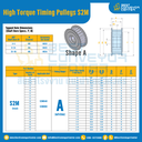 มู่เล่ย์ไทม์มิ่งแรงบิดสูง Pulley Timing High Torque S2M หน้ากว้าง 4 mm. 14 ฟัน : HT-S2M-4-14TAS