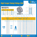 มู่เล่ย์ไทม์มิ่งแรงบิดสูง Pulley Timing High Torque S3M หน้ากว้าง 10 mm. 14 ฟัน : HT-S3M-10-14TAS