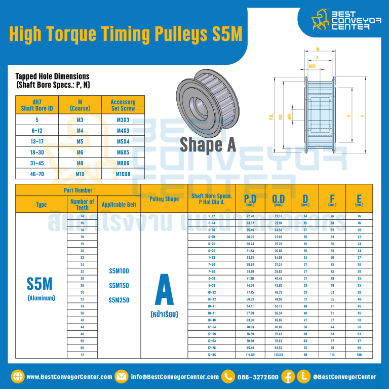 มู่เล่ย์ไทม์มิ่งแรงบิดสูง Pulley Timing High Torque S5M หน้ากว้าง 10 mm. 14 ฟัน : HT-S5M-10-14TAAL