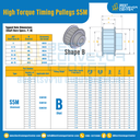 มู่เล่ย์ไทม์มิ่งแรงบิดสูง Pulley Timing High Torque S5M หน้ากว้าง 10 mm. 14 ฟัน : HT-S5M-10-14TBAL