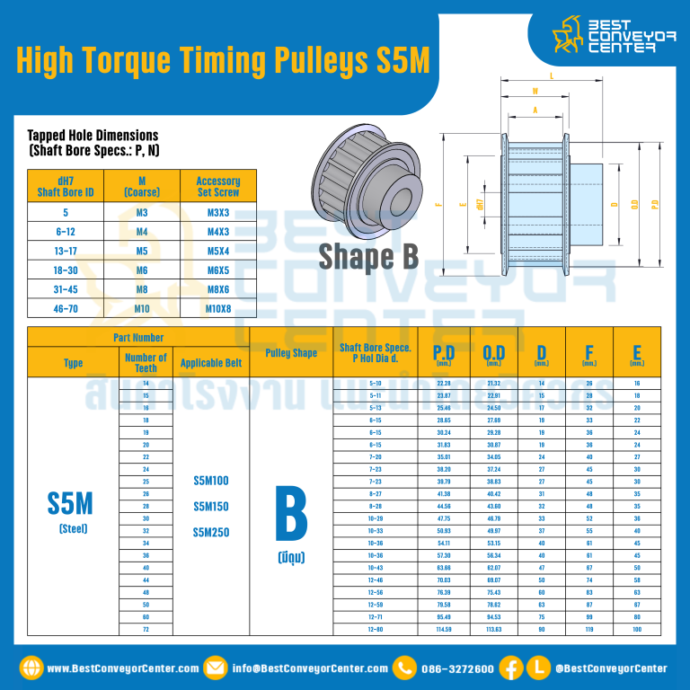 มู่เล่ย์ไทม์มิ่งแรงบิดสูง Pulley Timing High Torque S5M หน้ากว้าง 10 mm. 14 ฟัน : HT-S5M-10-14TBS