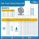 มู่เล่ย์ไทม์มิ่งแรงบิดสูง Pulley Timing High Torque S8M หน้ากว้าง 15 mm. 18 ฟัน : HT-S8M-15-18TAAL