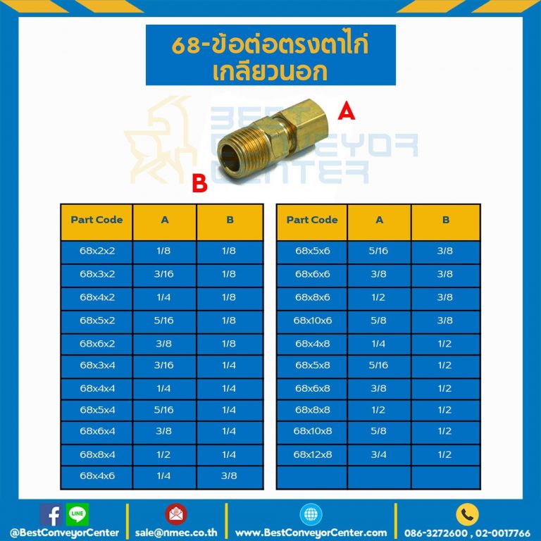 ข้อต่อตรงตาไก่เกลียวนอก 68x10x26