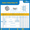 มู่เล่ย์ไทม์มิ่งแบบไม่มีลิ่ม Keyless Pulleys Timing T12