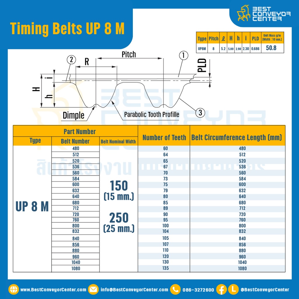ไทม์มิ่ง เบลล์ Timing Belt UP8M หน้ากว้าง 15 mm. 100 ฟัน ยาว 800 mm. : Timing Belt UP8M-15-100T-838