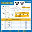 ไทม์มิ่ง เบลล์ Timing Belt 398L หน้ากว้าง 25.4 mm 106 ฟัน ยาว 1009.65 mm. : Timing Belt 398L-25.4-106T-1009.65