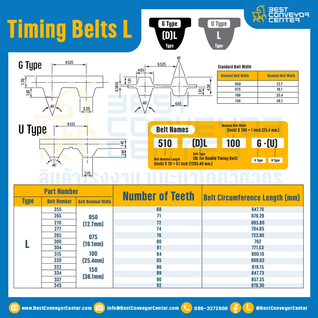 ไทม์มิ่ง เบลล์ Timing Belt 398L หน้ากว้าง 25.4 mm 106 ฟัน ยาว 1009.65 mm. : Timing Belt 398L-25.4-106T-1009.65