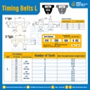 ไทม์มิ่ง เบลล์ Timing Belt 398L หน้ากว้าง 25.4 mm 106 ฟัน ยาว 1009.65 mm. : Timing Belt 398L-25.4-106T-1009.65