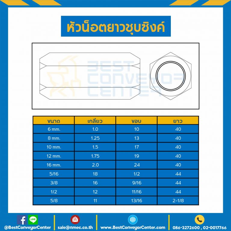 หัวน็อตยาวชุบซิงค์ ขนาด 1/2″x12 ขอบ 11/16 ยาว 44 mm. : CN-1/3