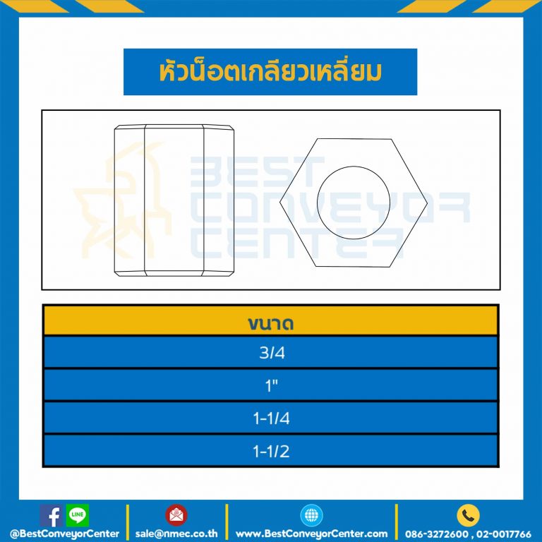 หัวน็อตเกลียวเหลี่ยม ขนาด 3/4″ : ACME-HN-3/4