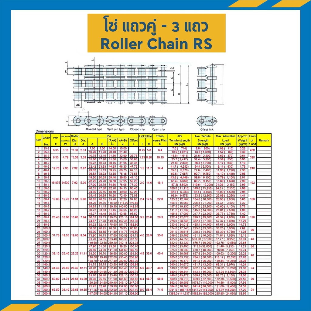 โซ่เหล็ก 3 แถว เบอร์ 50 (Steel) RS50-3R