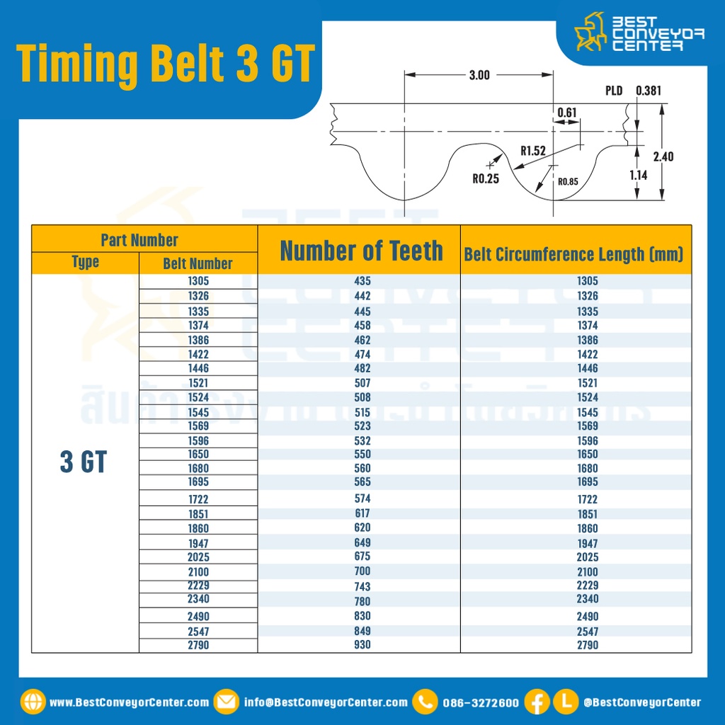 สายพานไทม์มิ่ง Timing Belt 3 GT หน้ากว้าง 9 มิล 250 ฟัน ยาว 750 มิล : Timing Belt 3 GT-250-750