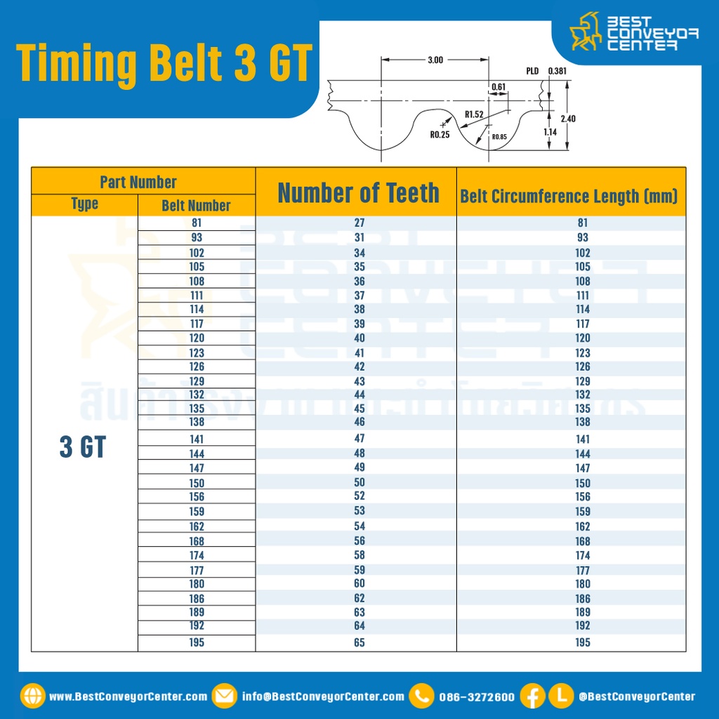 สายพานไทม์มิ่ง Timing Belt 3 GT หน้ากว้าง 9 มิล 250 ฟัน ยาว 750 มิล : Timing Belt 3 GT-250-750