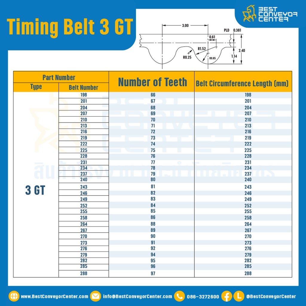 สายพานไทม์มิ่ง Timing Belt 3 GT หน้ากว้าง 9 มิล 250 ฟัน ยาว 750 มิล : Timing Belt 3 GT-250-750
