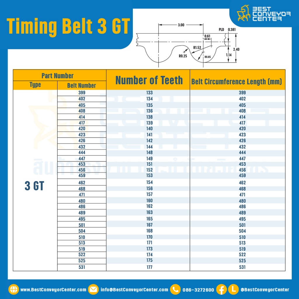 สายพานไทม์มิ่ง Timing Belt 3 GT หน้ากว้าง 9 มิล 250 ฟัน ยาว 750 มิล : Timing Belt 3 GT-250-750