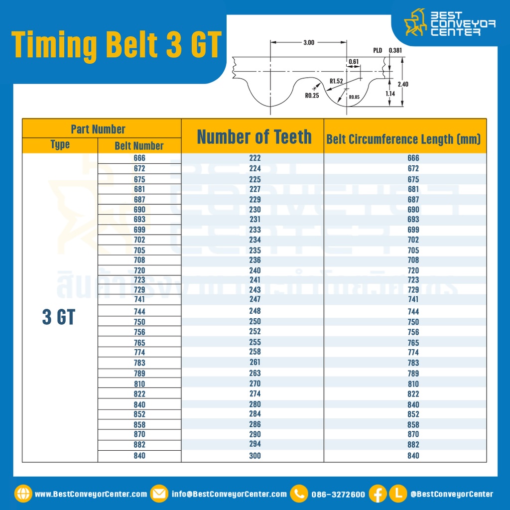สายพานไทม์มิ่ง Timing Belt 3 GT หน้ากว้าง 9 มิล 250 ฟัน ยาว 750 มิล : Timing Belt 3 GT-250-750