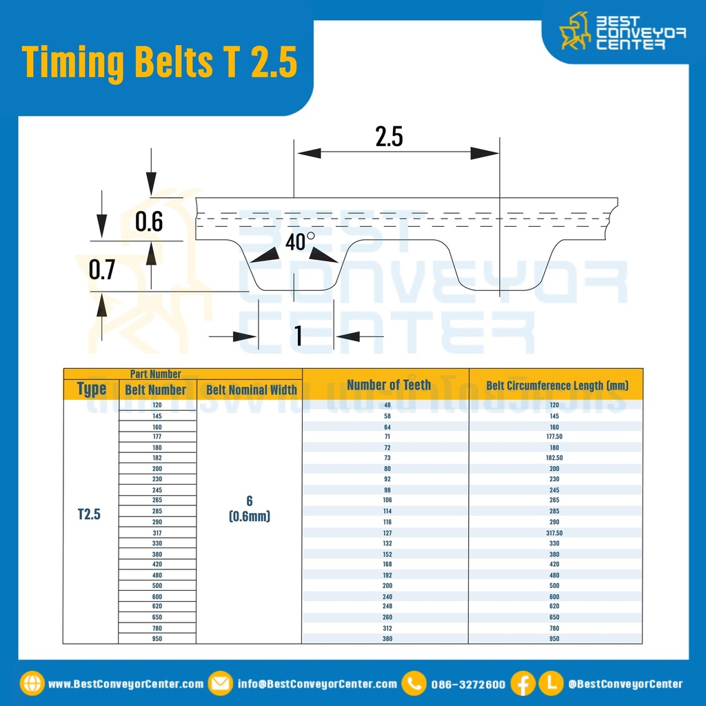 ไทม์มิ่ง เบลล์ Timing Belt T 2.5 หน้ากว้าง 0.6 mm. 106 ฟัน ยาว 265 mm. : Timing Belt T 2.5-0.6-106T-286