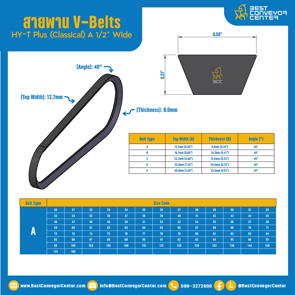 สายพาน V-Belt HY-T Plus (Classical) A 1/2″ Wide : A100