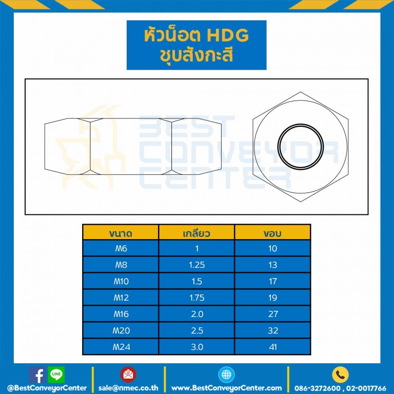 HDG-M20 ; หัวน็อตชุบสังกะสี ขนาด M26