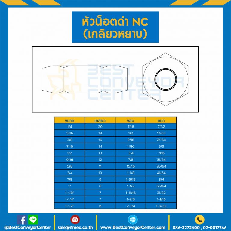 หัวน็อตดำ NC (เกลียวหยาบ) ขนาด 1-1/2″ : NC-1-1/5