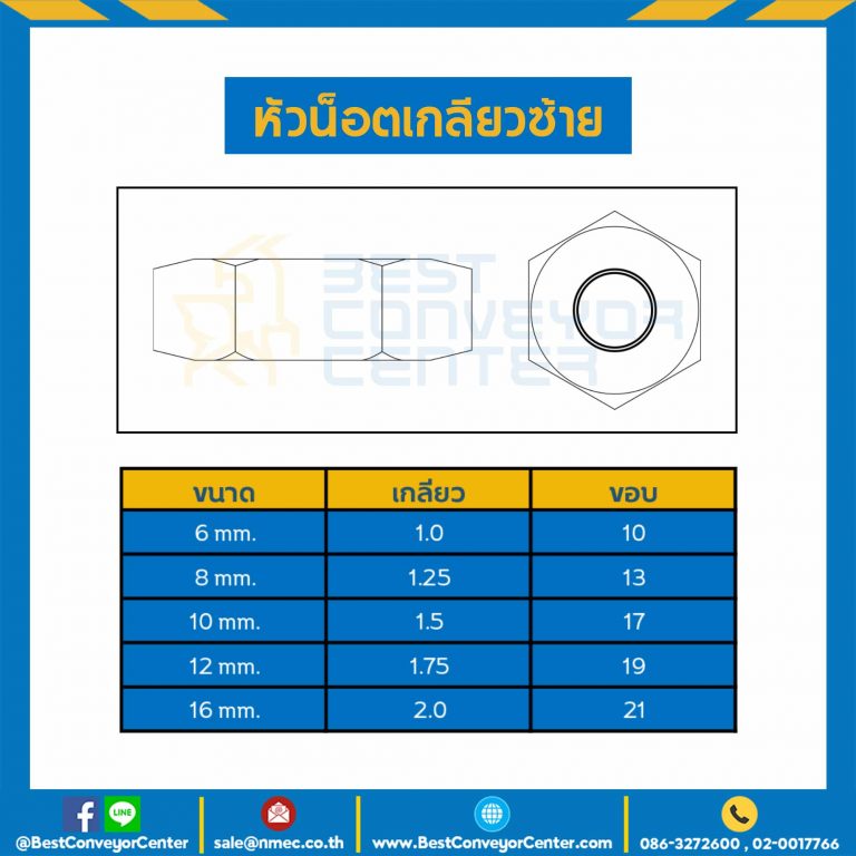 หัวน็อตเกลียวซ้าย ขนาด M10x1.5 ขอบ 17 mm. : HNL-M10-1.5