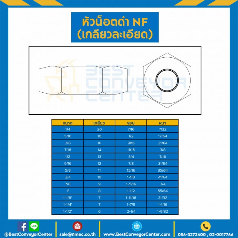 หัวน็อตดำ NF (เกลียวละเอียด) ขนาด 1-1/2″ : NF-1-1/6