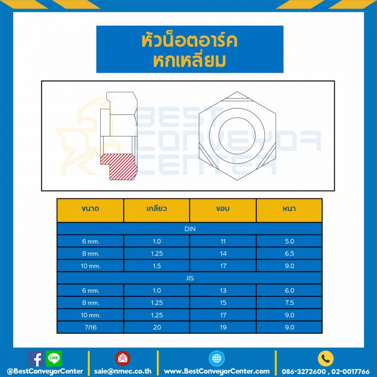 WN-DIN-M8 : หัวน็อตอาร์คหกเหลี่ยม DIN ขนาด M8x1.25 ขอบ 14 หนา 6.5 mm