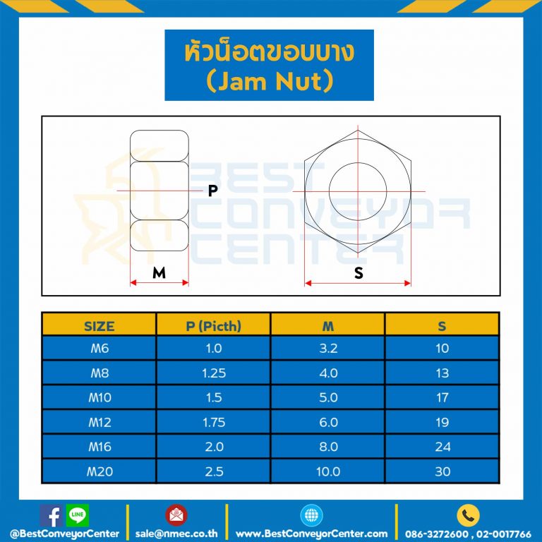 หัวน็อตขอบบาง ขนาด M10x1.5 mm. ขอบ 17 : JN-M10