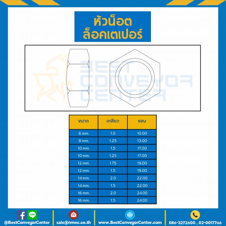 หัวน็อตล็อคเตเปอร์ ขนาด M10x1.25 mm. ขอบ 17 : TP-M10-1.25