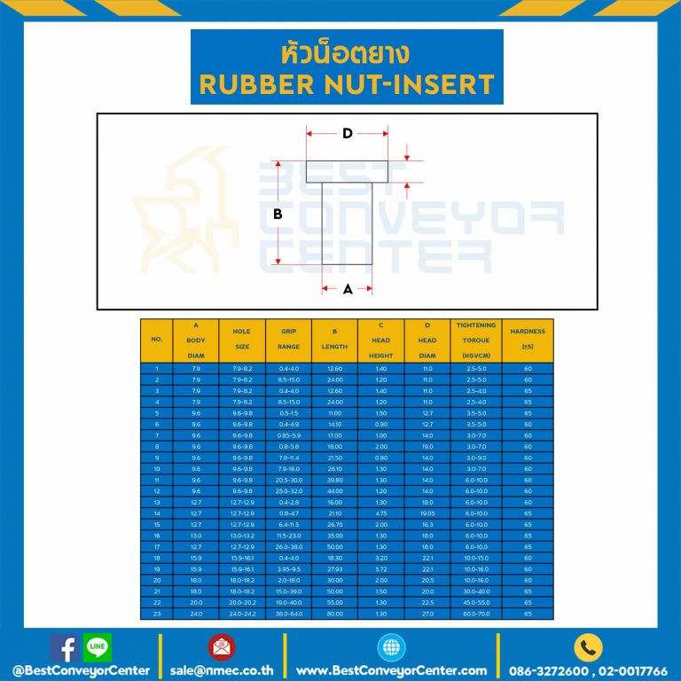 JF-410-4-0.7 ; หัวน็อตยาง ขนาด M4x0.7 ความยาว 12.60 mm.