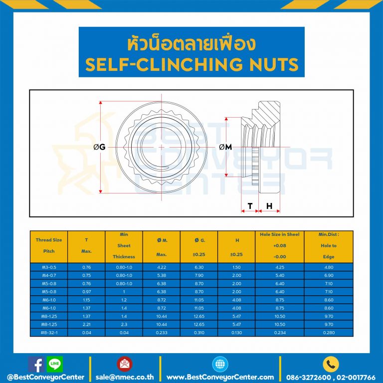CN-M6-1.37 ; หัวน็อตลายเฟือง ขนาด M6x1.0 หนา 1.37 mm.