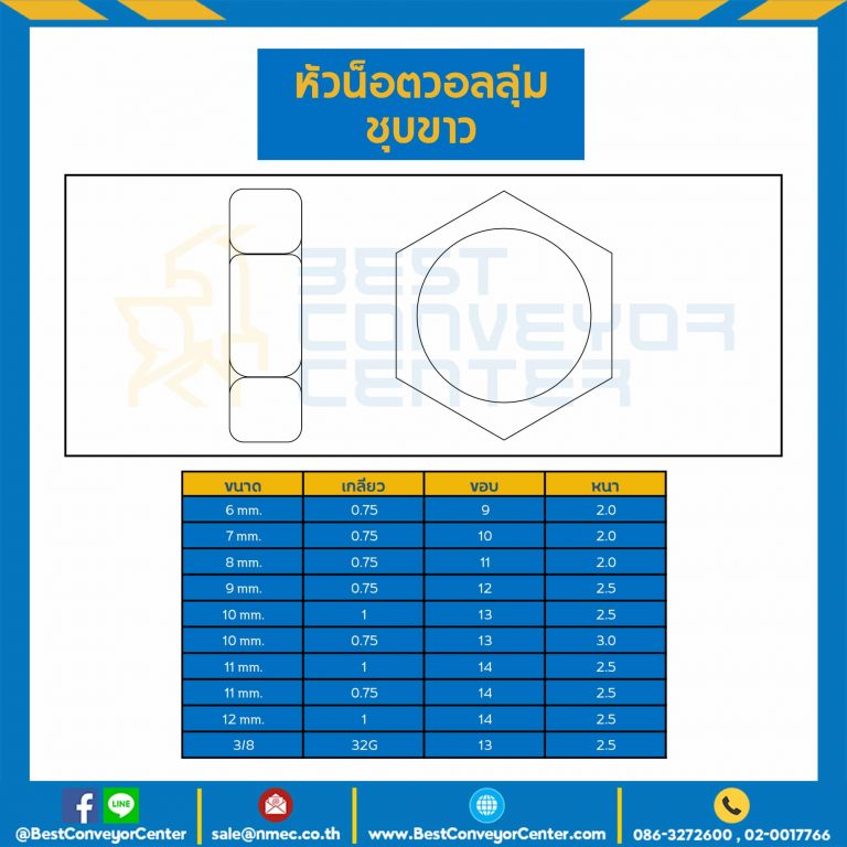 VN-M10-1-WZ ; หัวน็อตวอลลุ่มชุบขาว ขนาด M10x1 ขอบ 13 หนา 2.5 mm.