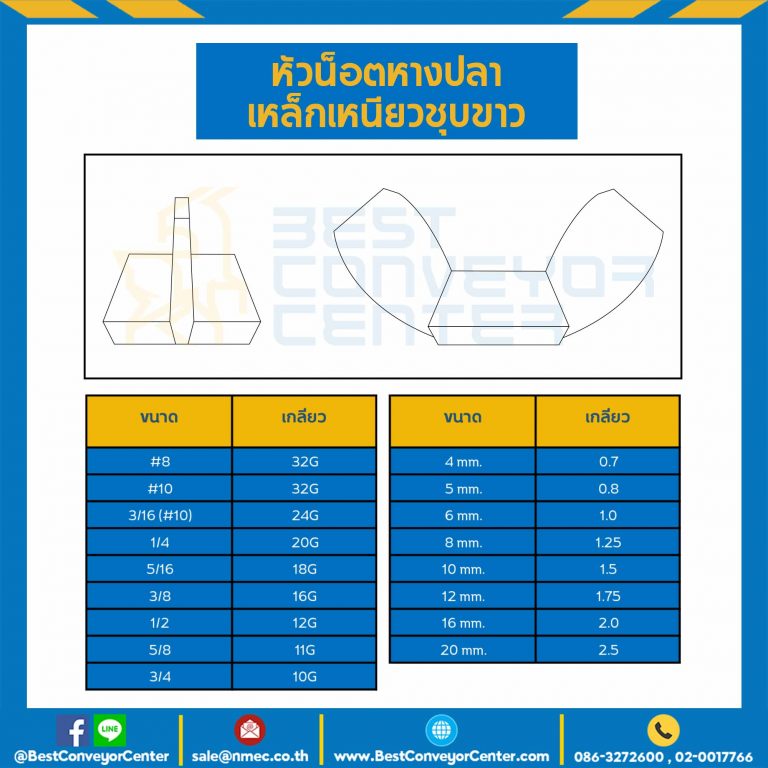 หัวน็อตหางปลาเหล็กเหนียวชุบขาว ขนาด #10x32G : WN-CF-#11