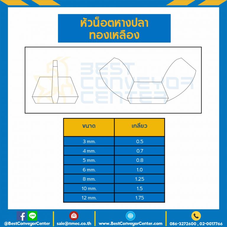 หัวน็อตหางปลาทองเหลือง ขนาด M10x1.5 mm. : WN-B-M16
