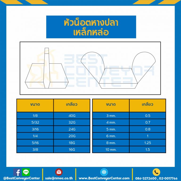 หัวน็อตหางปลาเหล็กหล่อ ขนาด 1/4″x20G : WN-DC-1/15