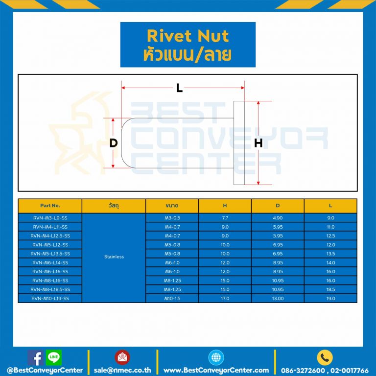 RVN-M10-L19-SS รีเวทนัทสแตนเลส หัวแบนคอลาย ขนาด M10x1.5 ยาว 19 mm.