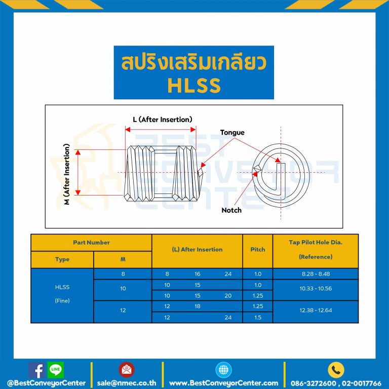 สปริงเสริมเกลียวชนิดละเอียด M10*L10*1.0 : HLSS10-10-1.8