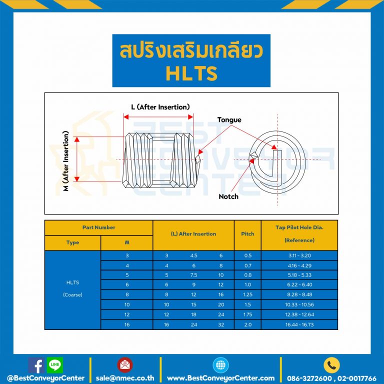 สปริงเสริมเกลียวชนิดหยาบ ขนาด M10*L10 mm. : HLTS10-21