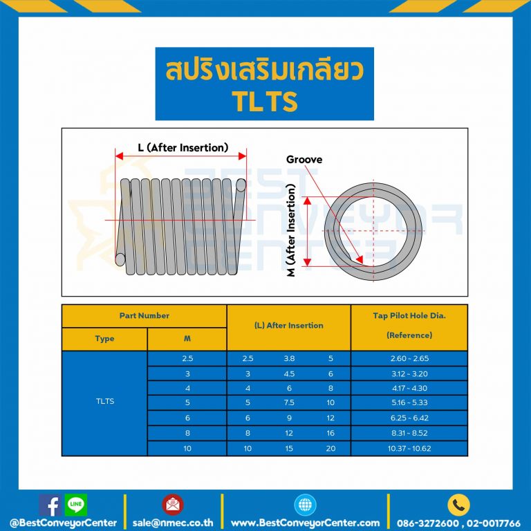 สปริงเสริมเกลียว Tangless M10*10 : TLTS10-24