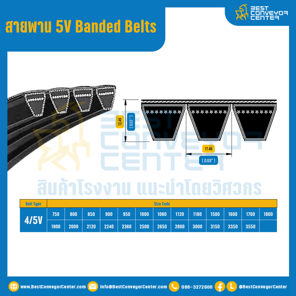 5V Banded Belts : 4/5V