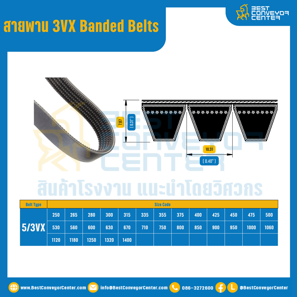 3VX Banded Belts : 5/3VX