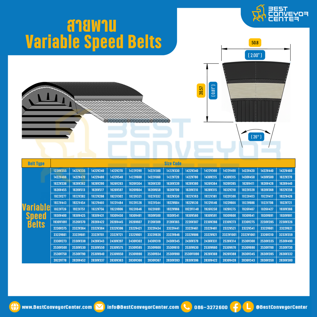 Variable Speed Belt : 3432V450 | BestConveyorCenter