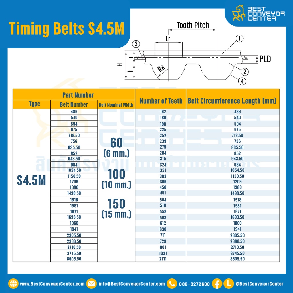 ไทม์มิ่ง เบลล์ Timing Belt S4.5M หน้ากว้าง 10 mm. 1031 ฟัน ยาว 3745.50 mm. : Timing Belt S4.5M-10-1031T-3745.103